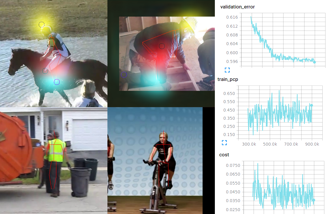 Sensors | Free Full-Text | Enhancing Cricket Performance Analysis with  Human Pose Estimation and Machine Learning