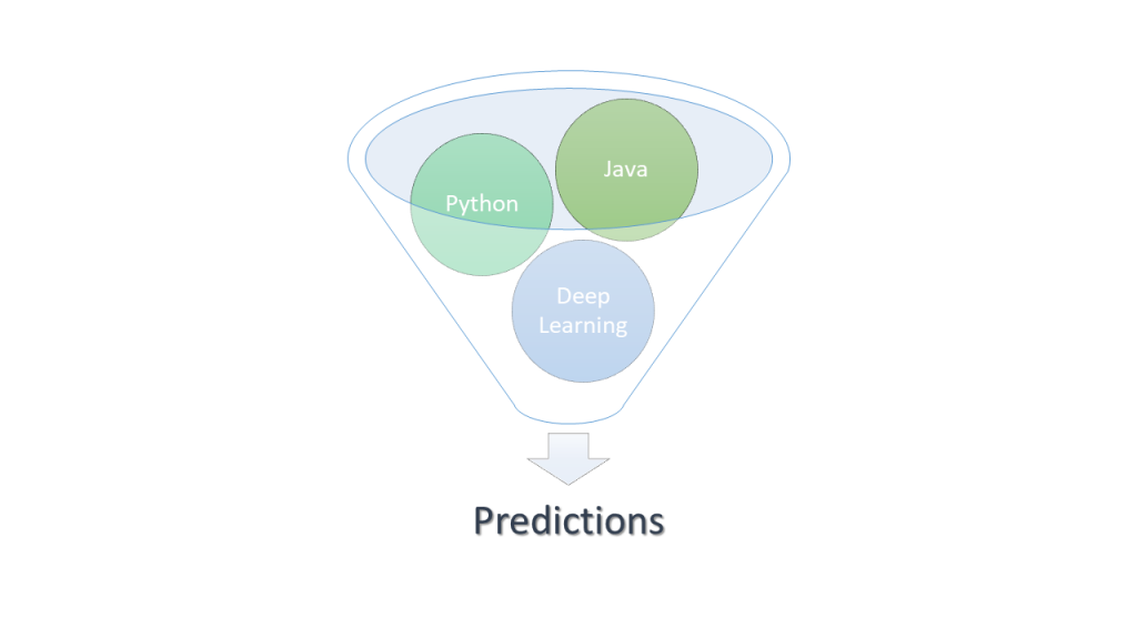 Java python deep learning
